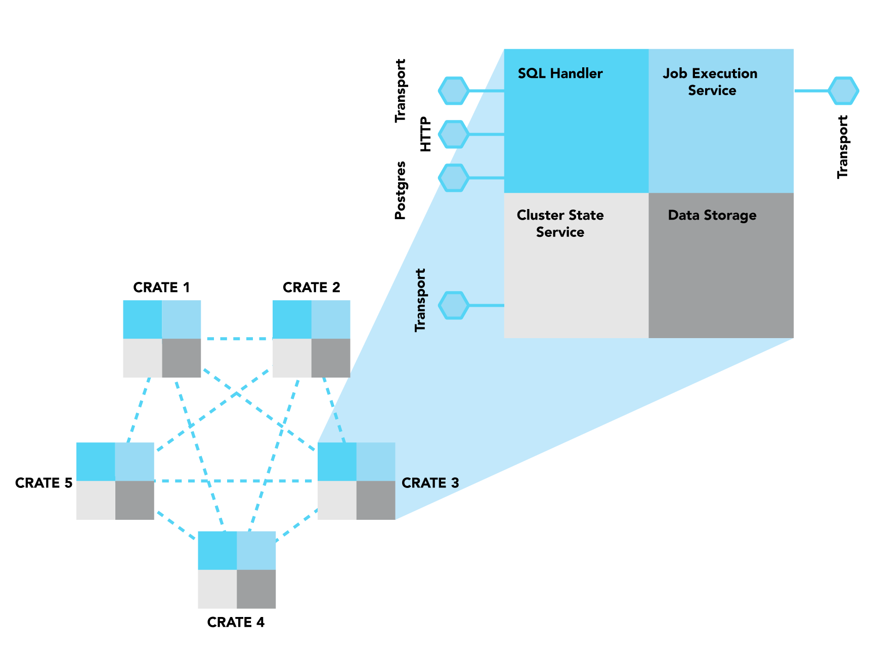 ../_images/interconnected-crate-nodes.png