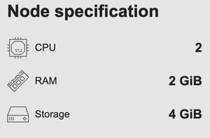 CR0-Deployment: CPU 2, RAM 2 GiB, Storage: 4 GiB