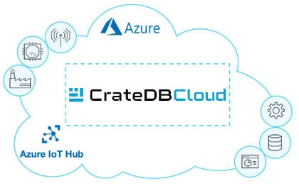 CrateDB-Cloud-Overview-Graphics