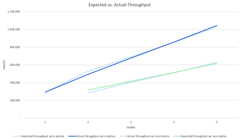 Expected-vs-actual-throughput-including-overhead