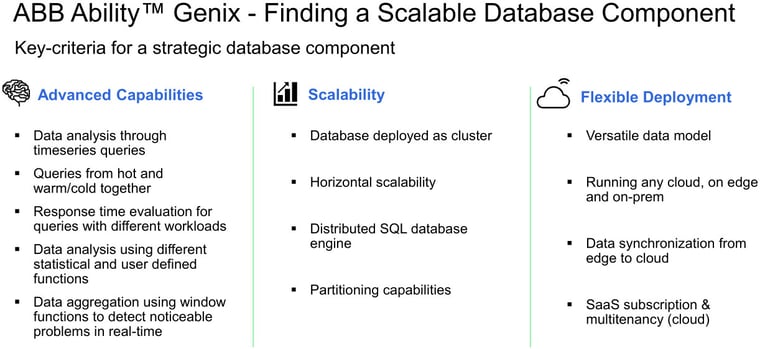 Three columns: Advanced Capabilities, Scalability and Flexible Deployment all highlighting key-criteria for a strategic database component