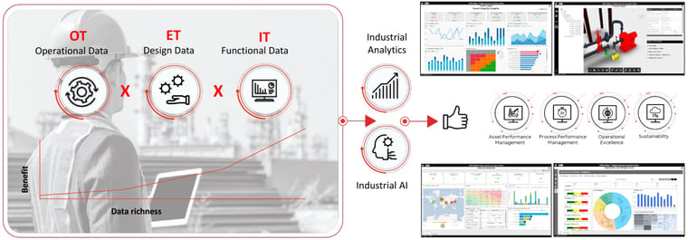 OT-ET-IT-Industrial-Analytics-Industrial-AI