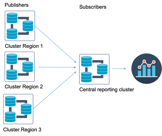 centralized_reporting
