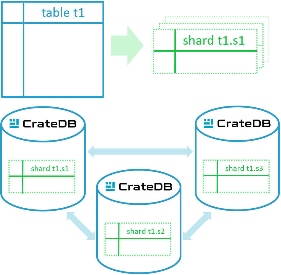 CrateDB-Sharding