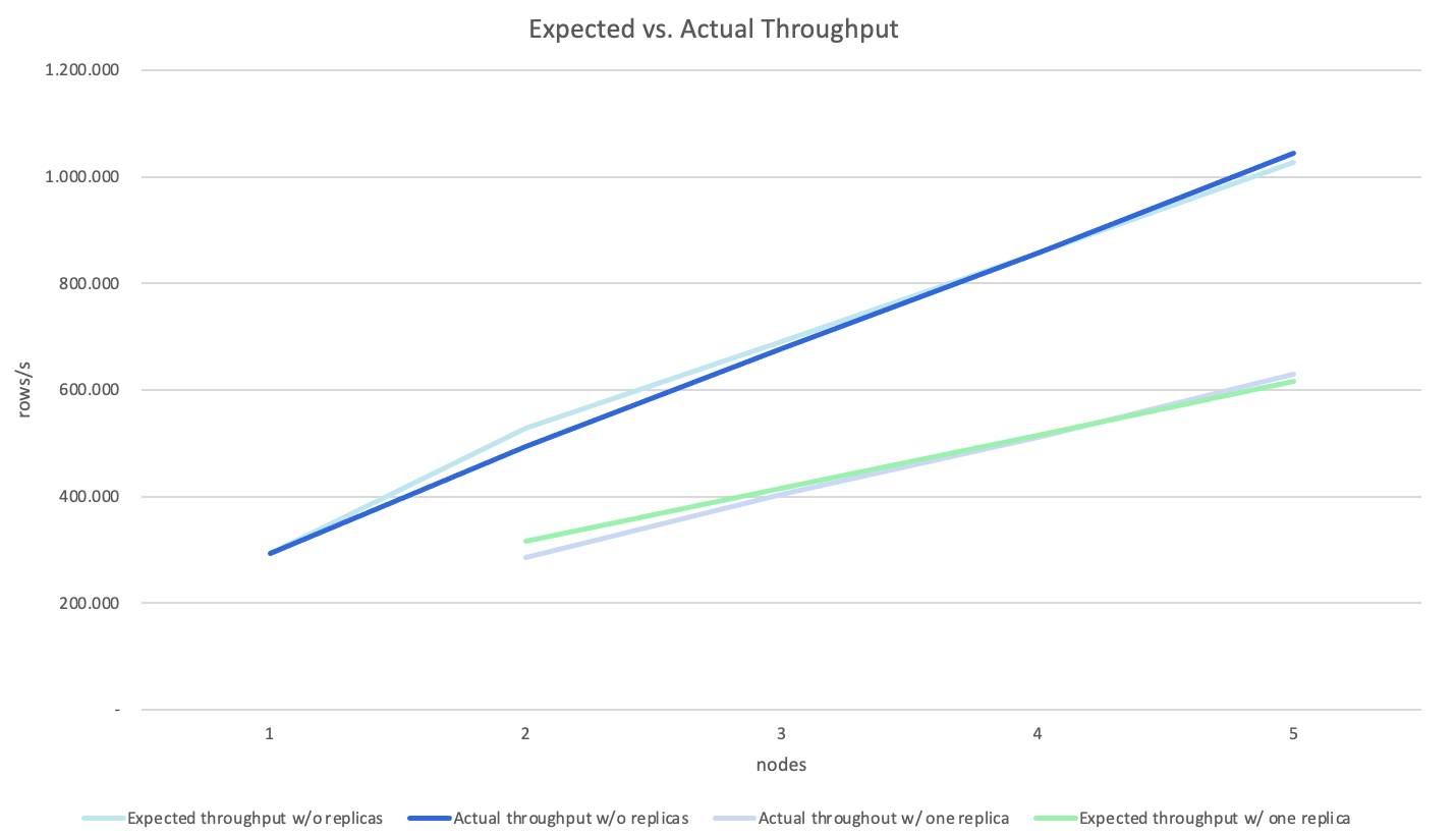 Expected-vs-actual-throughput-including-overhead