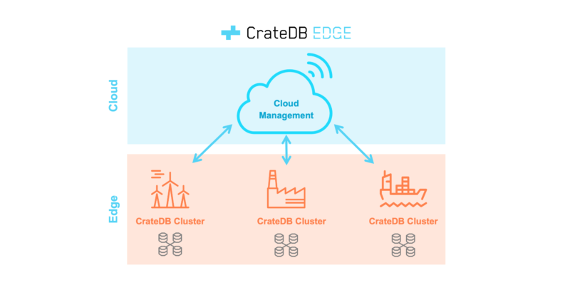  Discover CrateDB Edge