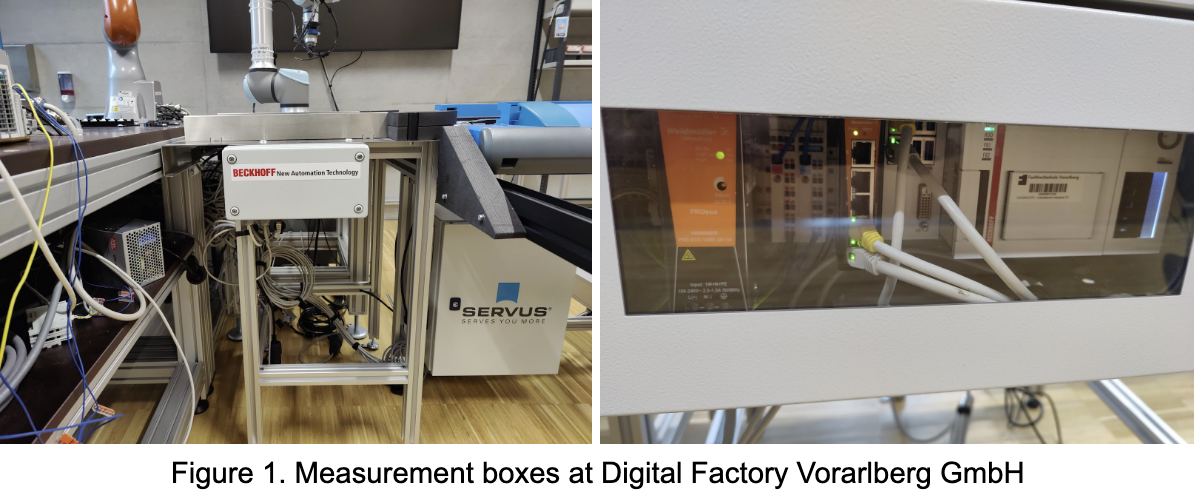 Measurement boxes Digital Factory Vorarlberg GmbH