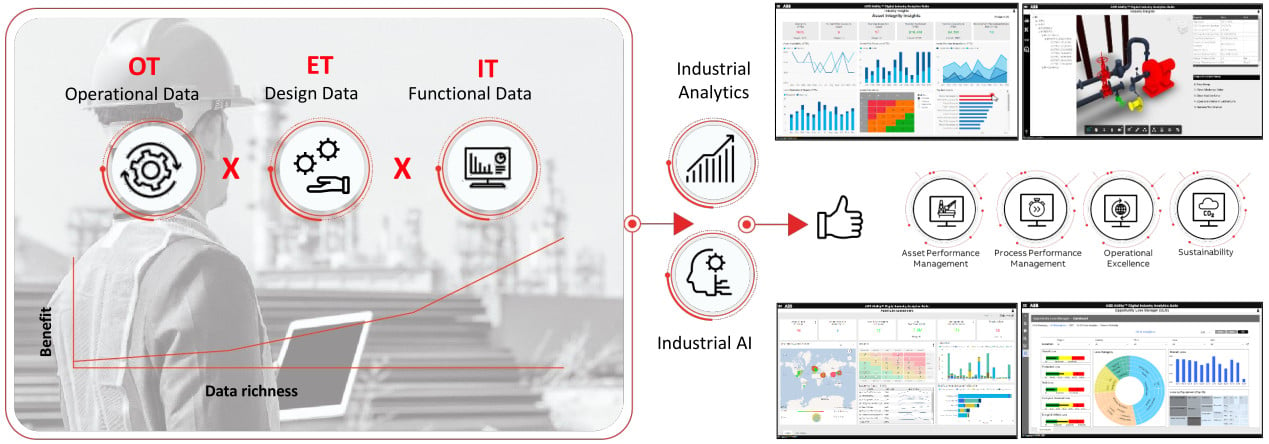 OT-ET-IT-Industrial-Analytics-Industrial-AI