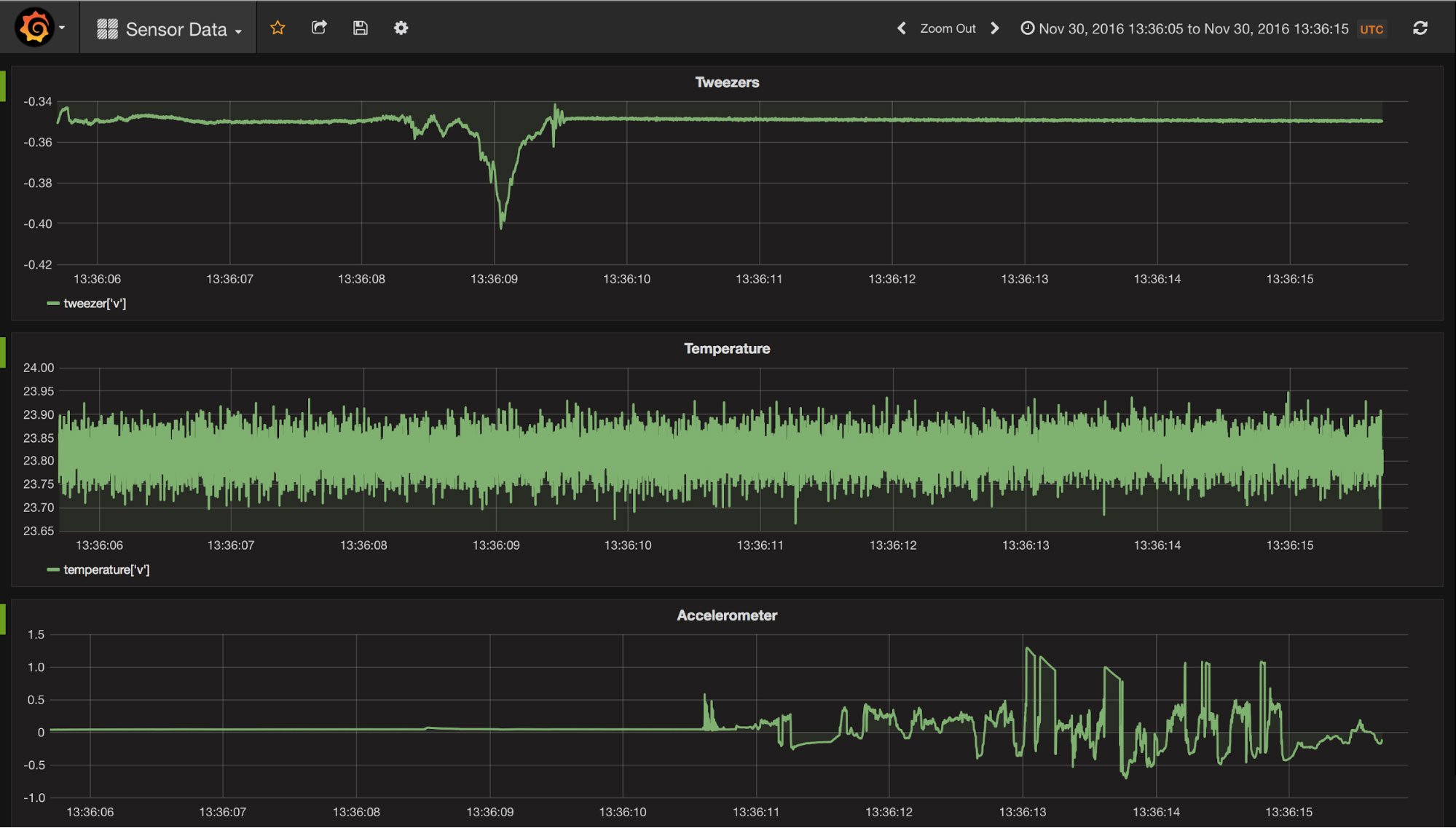 Visualizing Time Series Data at Scale with the CrateDB Plugin for Grafana