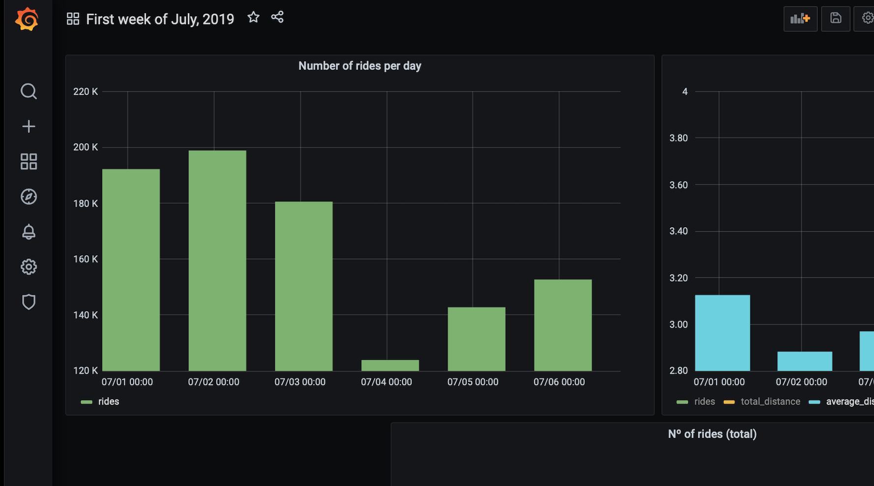 Visualizing time series data with Grafana and CrateDB